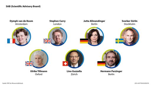 Vorschau Bild von Neues FWF Scientific Advisory Board stärkt
internationale Qualitätssicherung