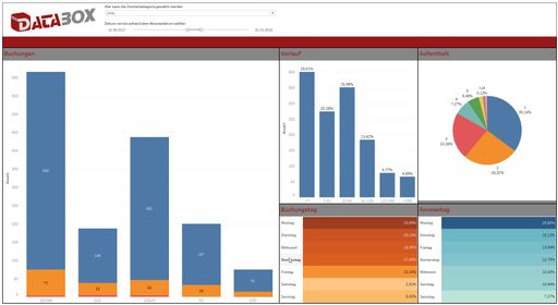  Databox Software Bsp Dashboard