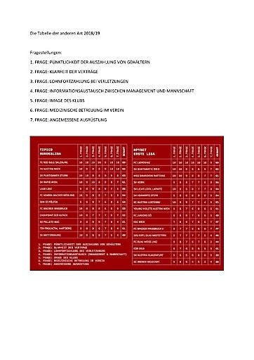 Vorschau Bild von Tabelle der anderen Art
