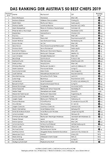Vorschau Bild von Die 50 besten Köche Österreichs