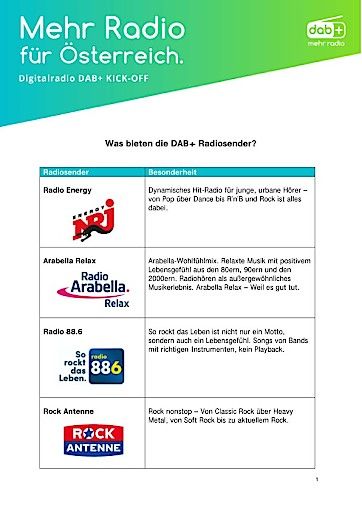 Vorschau Bild von Was bieten die DAB+ Radiosender?