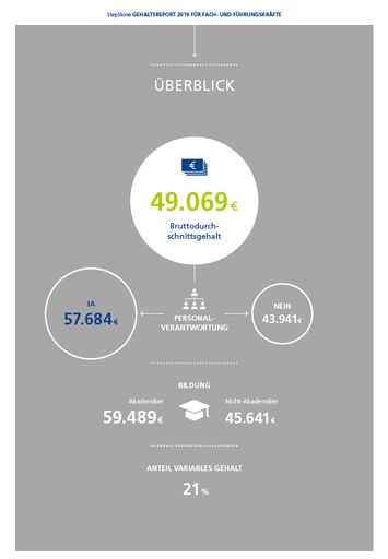 Gehälter in Österreich im Überblick