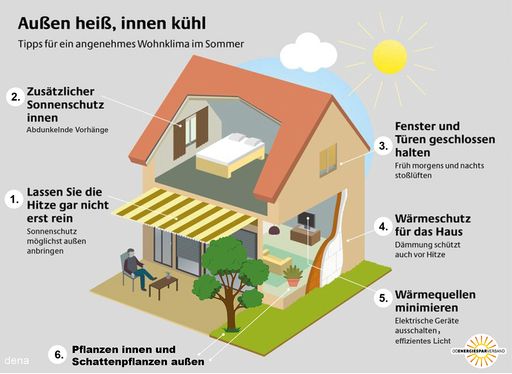  6 Tipps des OÖ Energiesparverbandes gegen die Hitze