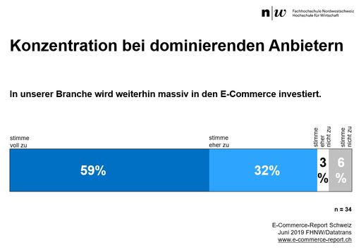 Konzentration bei dominierenden Anbietern. In unserer Branche
wird weiterhin massiv in den E-Commerce investiert. Weiterer Text
über ots und www.presseportal.ch/de/nr/100010466 / Die Verwendung
dieses Bildes ist für redaktionelle Zwecke honorarfrei.
Veröffentlichung bitte unter Quellenangabe: "obs/Datatrans AG"