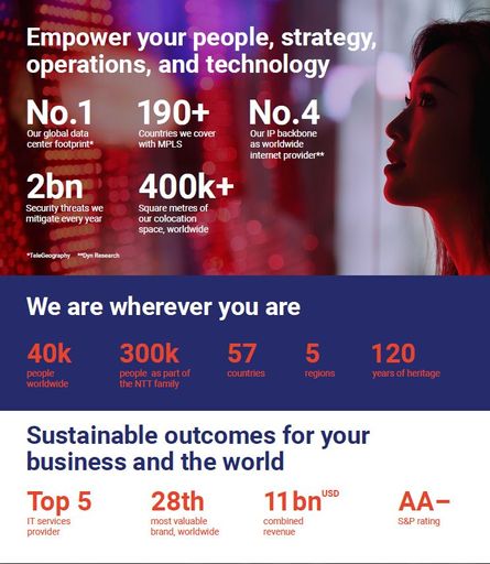 Infografik: NTT vereint führende IT-Unternehmen zu
neuem globalen Technologiedienstleister mit rund 11 Milliarden
US-Dollar Umsatz