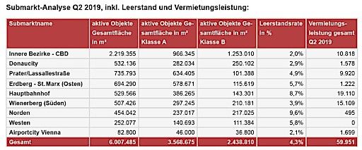 Vorschau Bild von Submarkt Analyse O2 2019