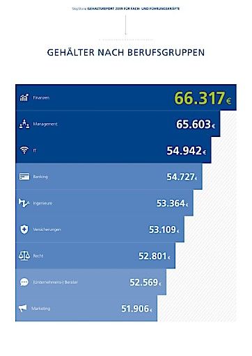Vorschau Bild von StepStone Gehaltsreport 2019: Gehälter nach Berufsgruppen