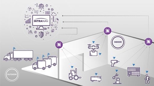 INTRANAV ist das präziseste Echtzeit-Ortungssystem für die
Industrie 4.0. Weiterer Text über ots und
www.presseportal.de/nr/135848 / Die Verwendung dieses Bildes ist für
redaktionelle Zwecke honorarfrei. Veröffentlichung bitte unter
Quellenangabe: "obs/INTRANAV"