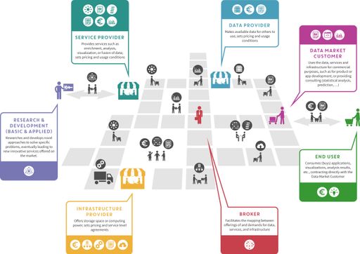 Vorschau Bild von Data Market Austria Main Visual