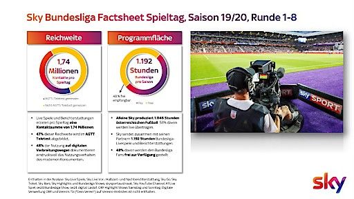  Sky Bundesliga Factsheet Spieltag, Saison 19/20, Runde 1-8