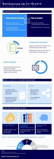 Aktuelle Infografik zum Thema Weltspartag Geschenke
2019 in Österreich