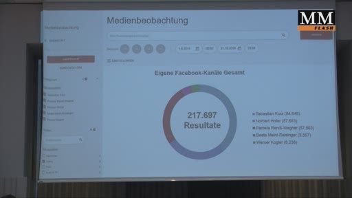 Social-Media-Kommunikation ist heute fixer
Bestandteil politischer Kampagnen.