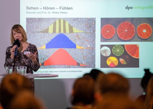 Vorschau Bild von Keynote von Jurorin Wibke Weber (Professorin für Medienlinguistik
an der ZHAW) beim dpa-infografik award 2019. Rund 100 Infografiker,
Redakteure und Kommunikationsfachleute waren bei der Auszeichnung
der Sieger im Berliner Newsroom der dpa dabei. Weiterer Text über
ots und www.presseportal.de/nr/8218. Die Verwendung dieses Bildes
ist für redaktionelle Zwecke honorarfrei. Veröffentlichung bitte
unter Quellenangabe: "obs/dpa Deutsche Presse-Agentur GmbH/Monika
Skolimowska/dpa"
