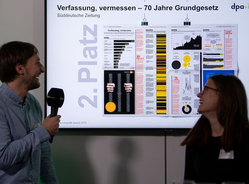 Vorschau Bild von Zweiter Platz in der Kategorie «Nachrichtliche Infografik« für
die Süddeutsche Zeitung (»Verfassung, vermessen - 70 Jahre
Grundgesetz«) beim dpa-infografik award 2019. Sarah
Unterhitzenberger, Infografikerin, und Benedict Witzenberger,
Datenjournalist. Rund 100 Infografiker, Redakteure und
Kommunikationsfachleute waren bei der Auszeichnung der Sieger im
Berliner Newsroom der dpa dabei. Weiterer Text über ots und
www.presseportal.de/nr/8218. Die Verwendung dieses Bildes ist für
redaktionelle Zwecke honorarfrei. Veröffentlichung bitte unter
Quellenangabe: "obs/dpa Deutsche Presse-Agentur GmbH/Monika
Skolimowska/dpa"