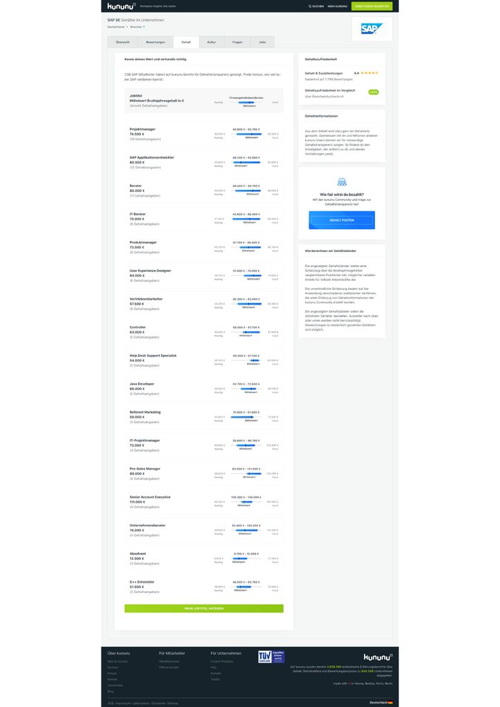 Neue Kununu Gehalt Insights Die Transparenz Revolution Kununu Gmbh