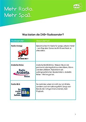 Vorschau Bild von Was bieten die DAB+ Radiosender?