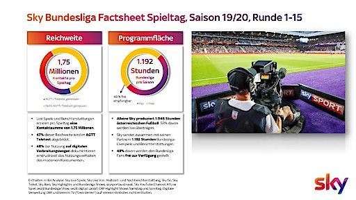  Sky Bundesliga Factsheet Spieltag 1-15, Saison 19/20