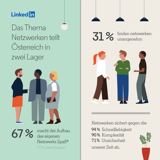 LinkedIn study: Networking in Austria. Weiterer Text über ots und
www.presseportal.de/nr/64022 / Die Verwendung dieses Bildes ist für
redaktionelle Zwecke honorarfrei. Veröffentlichung bitte unter
Quellenangabe: "obs/LinkedIn Corporation"