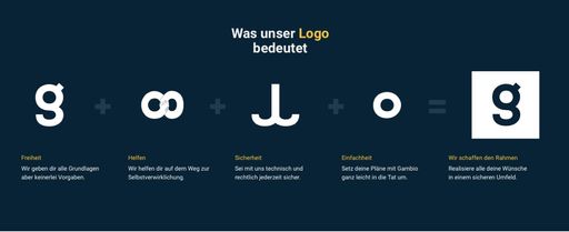 Wie auf Wolken: Mit seinem Redesign befördert Gambio seine
Cloud-Kund*innen nun auch optisch auf Wolke 7 / Bedeutung des Logos.
Weiterer Text über ots und www.presseportal.de/nr/119850 / Die
Verwendung dieses Bildes ist für redaktionelle Zwecke honorarfrei.
Veröffentlichung bitte unter Quellenangabe: "obs/Gambio GmbH"
