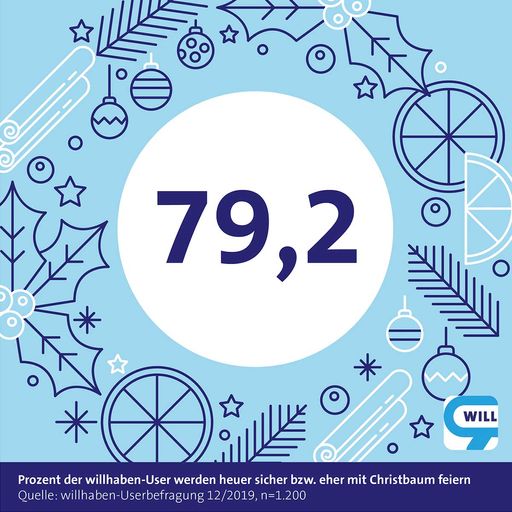 willhaben präsentiert die „Zahl der Woche“: 79,2