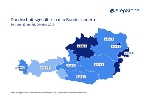 Vorschau Bild von Durchschnittsgehälter im Ländervergleich