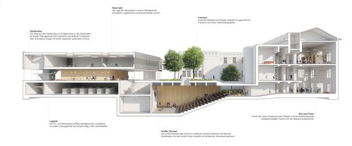 Visualisierung - Die Visualisierungen dürfen
ausschließlich zur redaktionellen Berichterstattung über die
Bundesimmobiliengesellschaft (BIG) honorarfrei verwendet werden und
müssen bei Veröffentlichung mit dem Copyright des Urhebers
gekennzeichnet sein.