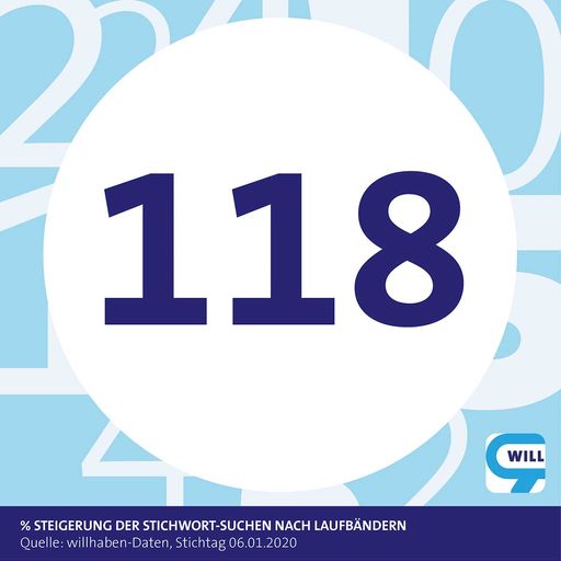willhaben präsentiert die „Zahl der Woche“: 118