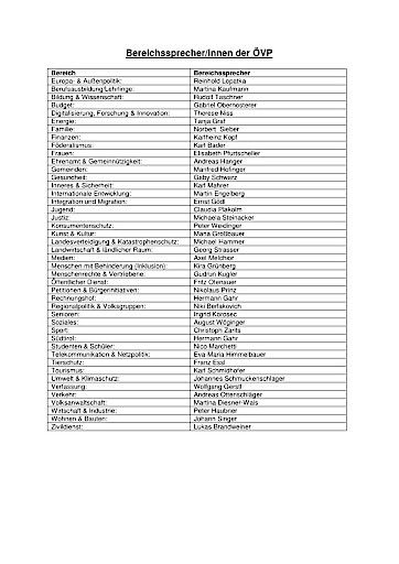 Vorschau Bild von Bereichssprecher/innen der ÖVP