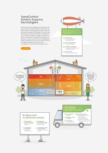 Infographic SpeedComfort. Weiterer Text über ots und
www.presseportal.de/nr/140336 / Die Verwendung dieses Bildes ist für
redaktionelle Zwecke honorarfrei. Veröffentlichung bitte unter
Quellenangabe: "obs/Speedcomfort/SpeedComfort B.V."