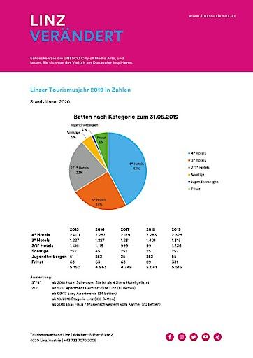 Vorschau Bild von Linz in Zahlen, Statistiken 2019