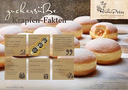  zuckersüße Krapfen-Fakten