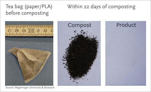 Praxistest: Kompostierbare Kunststoffe zersetzen sich bei der
industriellen Kompostierung in weniger als 22 Tagen / Seedling
certified EN13432 compostable paper/PLA tea bags - before and after
22 days of composting in industrial composting facility. Weiterer
Text über ots und www.presseportal.de/nr/68147 / Die Verwendung
dieses Bildes ist für redaktionelle Zwecke honorarfrei.
Veröffentlichung bitte unter Quellenangabe: "obs/European
Bioplastics"