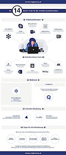 Vorschau Bild von StepStone Infografik: Die 14 besten Tools für die virtuelle Zusammenarbeit