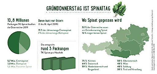 Vorschau Bild von Infografik zu PA Gründonnerstag