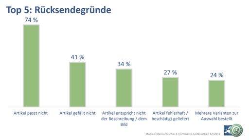 Vorschau Bild von Top 5 Gründe für Rücksendungen