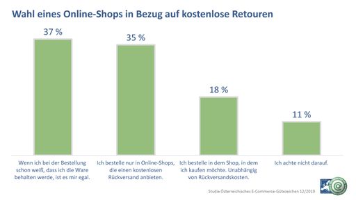 Vorschau Bild von Kriterien für die Auswahl eines Online-Händlers