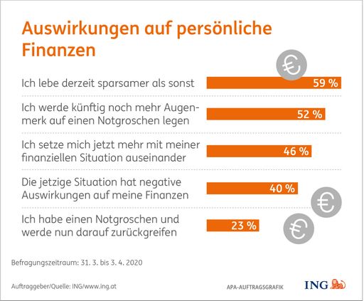 Vorschau Bild von Auswirkungen auf persönliche Finanzen