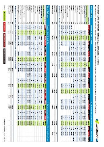 Vorschau Bild von Fahrplan Notvergabe ab 20. April 2020