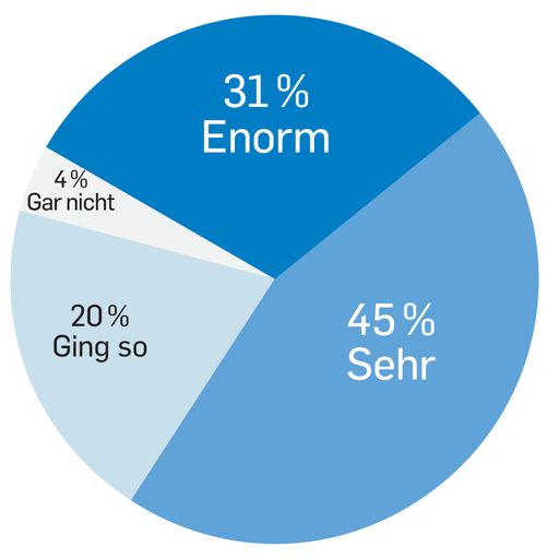  Am 15. Mai 2020 sperrt die Gastronomie wieder auf.
Wie sehr ist Ihnen Ihr Beisl in den vergangenen Wochen abgegangen?