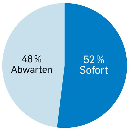Vorschau Bild von Werden sie gleich ab dem 15. Mai 2020 wieder in
Ihr(e) Lieblingslokal(e) gehen oder erst um einiges später, weil sie
nichts riskieren wollen?