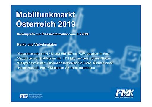  WIrtschafts- und Verkehrsdaten der österreichischen Mobilfunknetzbetreiber