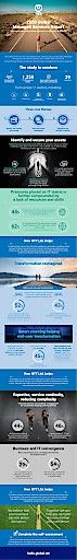 Vorschau Bild von Infografik zum Managed Services Report 2020 von NTT Ltd.