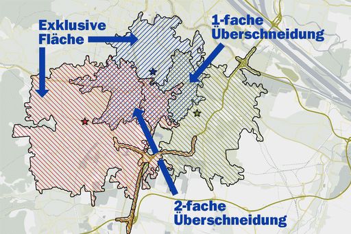 Vorschau Bild von Im Bild die Einzugsgebiete von Filialen. Es ist auf
einen Blick erkennbar, wo sie sich überschneiden. Die Werte werden
auch in Prozent ausgegeben und das jeweilige Umsatzpotenzial darin
ermittelt. Damit lassen sich Kannibalisierungseffekte analysieren
und Standortbewertungen durchführen.