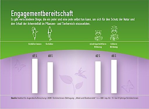 Vorschau Bild von Engagementbereitschaft