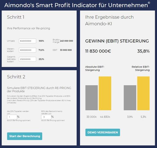 Aimondo Re-Pricing EBIT Indikator für die Online-Wirtschaft
Weiterer Text über ots und www.presseportal.de/nr/133563 / Die
Verwendung dieses Bildes ist für redaktionelle Zwecke honorarfrei.
Veröffentlichung bitte unter Quellenangabe:
"obs/Aimondo/www.aimondo.com"
