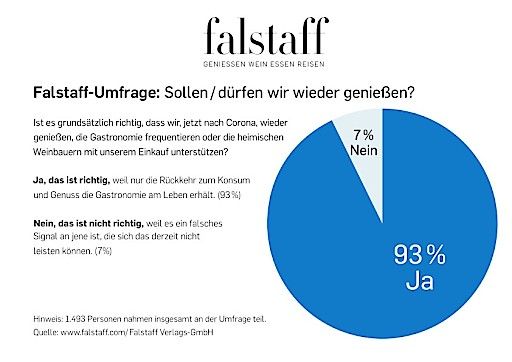  Umfrage: Sollen/dürfen wir wieder genießen?