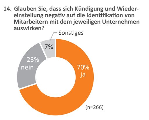 Vorschau Bild von Fachkräftemangel trotz Corona: Jedes vierte
Unternehmen auf Talente-Jagd