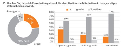 Vorschau Bild von Fachkräftemangel trotz Corona: Jedes vierte
Unternehmen auf Talente-Jagd