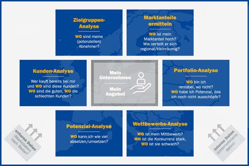 Mit nur einem Tool können zahlreiche gängige
Marktanalysen durchgeführt werden.