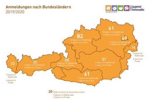 Jugend Innovativ-Anmeldungen nach Bundesländern